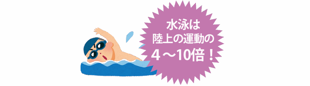水泳は陸上の運動の４倍から７倍